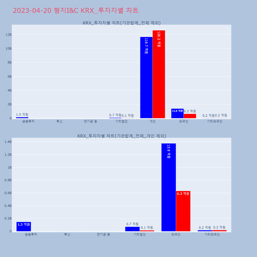 형지I&C_KRX_투자자별_차트