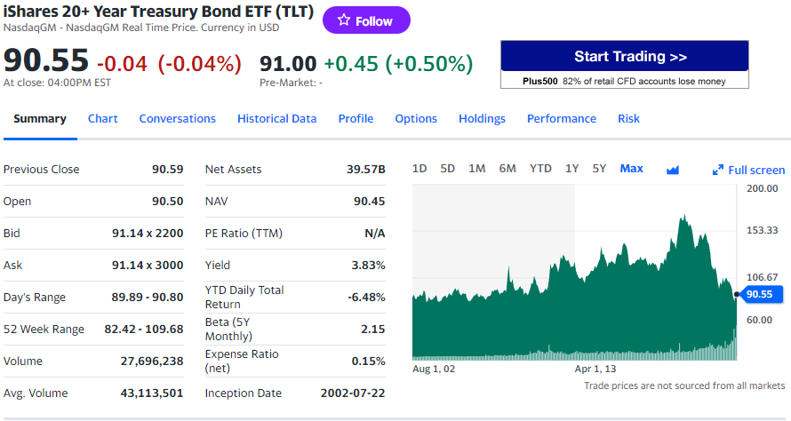 TLT (iShares 20+ Year Treasury Bond ETF)