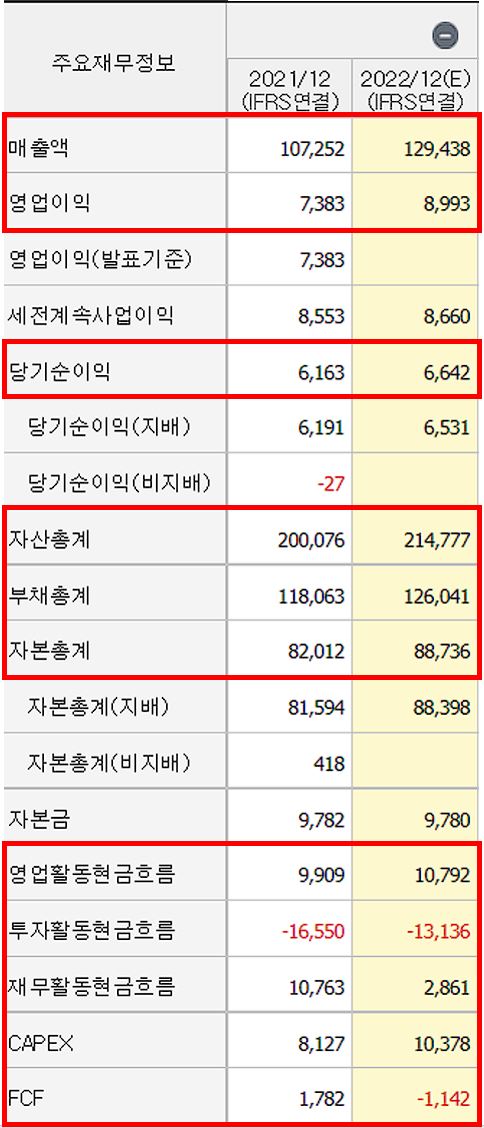 한화솔루션 연례재무제표