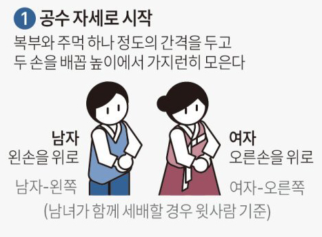  설 세배하는 법 (그림 설명)