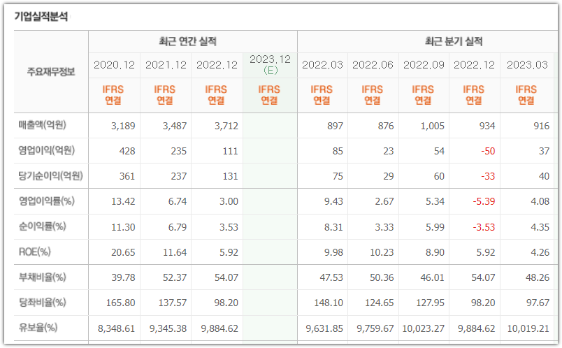 샘표식품 재무제표