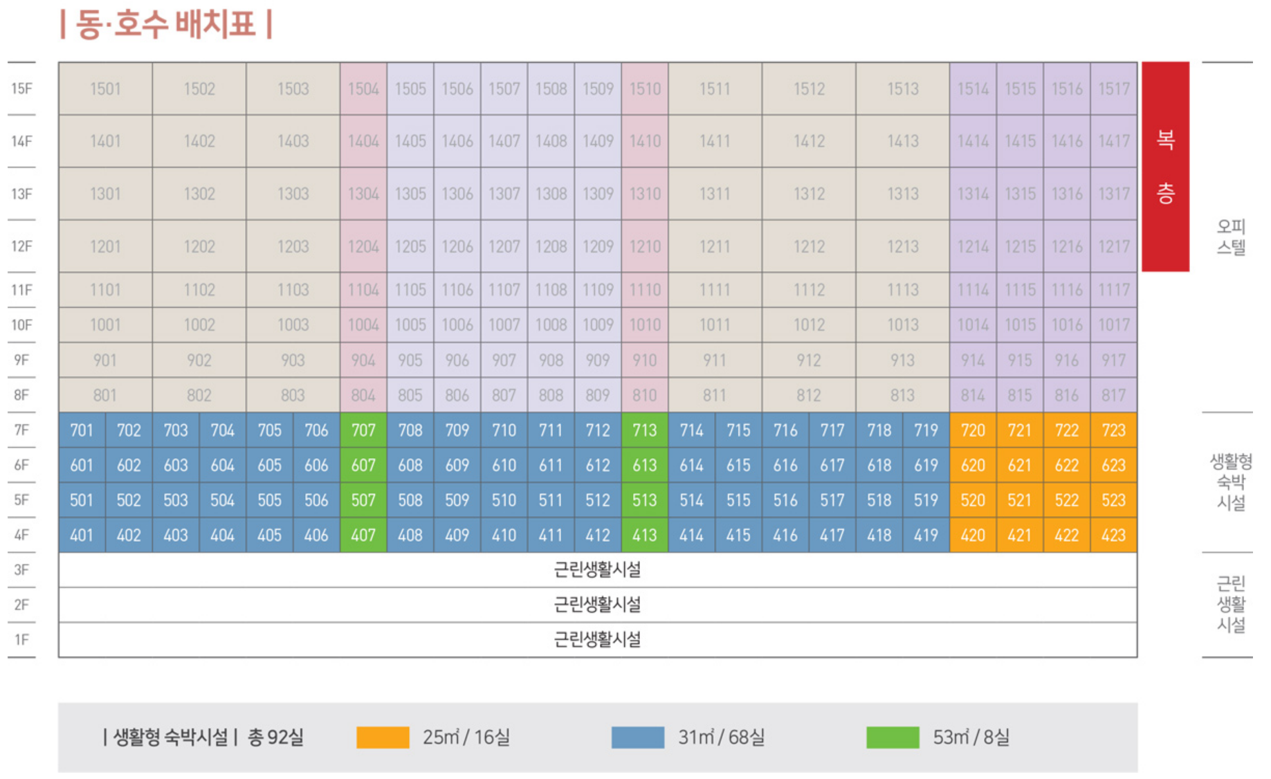 과천 지식정보타운 상업부지에는 어떤 상가 시설들이 들어오나? (펜타원 스퀘어. 스퀘어필드. 힐스에비뉴 과천 디센트로. 렉서. 아이플렉스. 센텀스퀘어. 어반 허브)