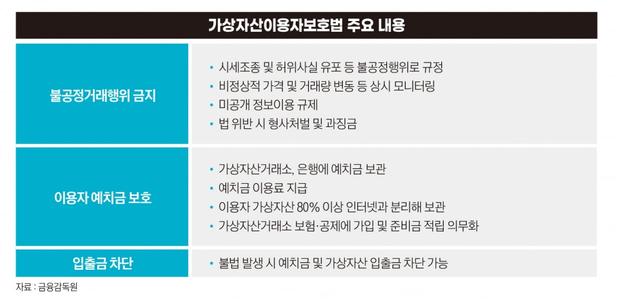 가상자산이용자보호법 주요 내용