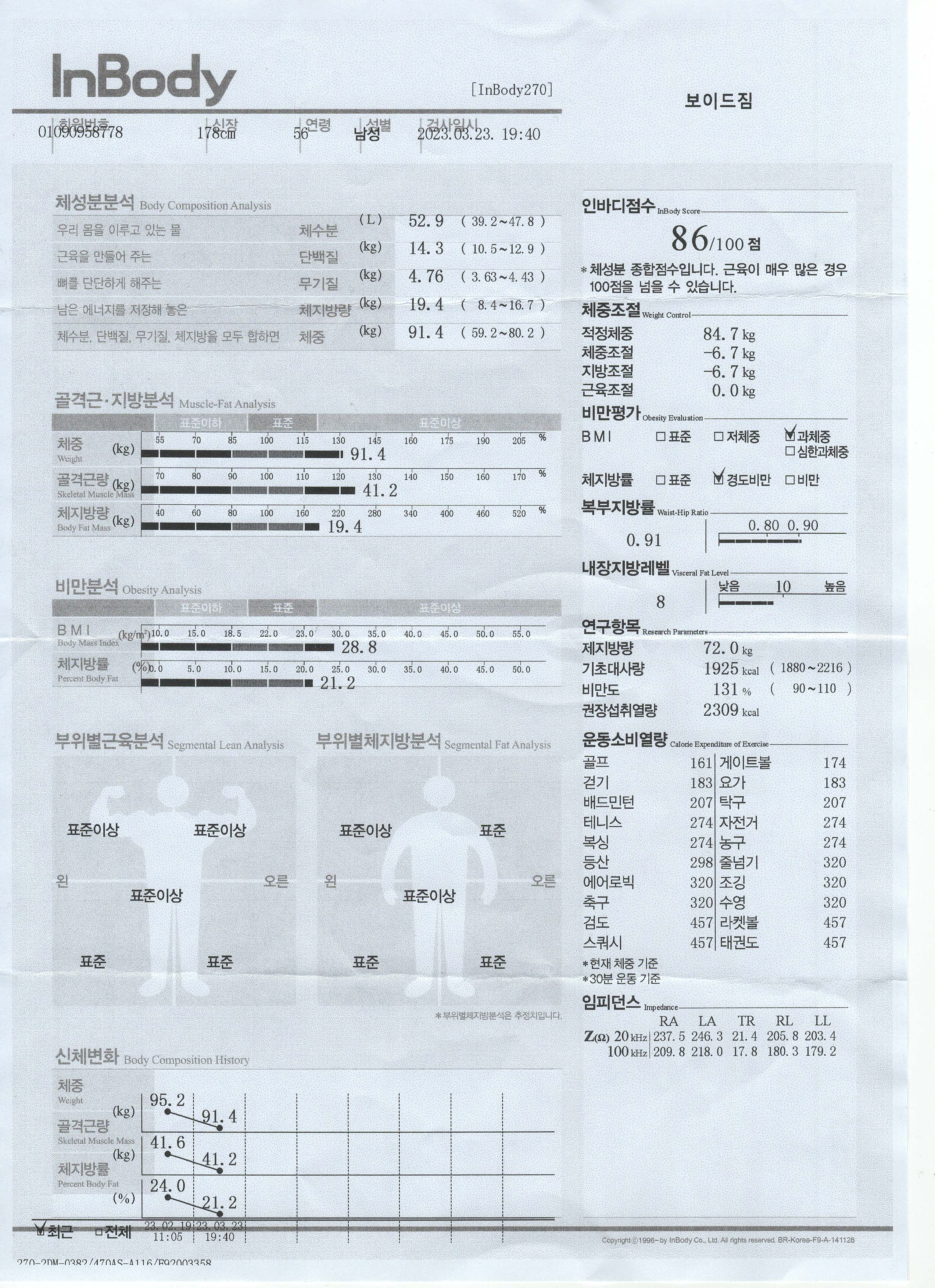  한 달 동안의 내 몸의 변화
