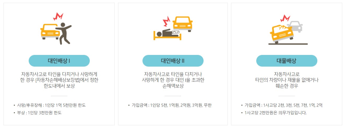 타인의피해를보상하는담보