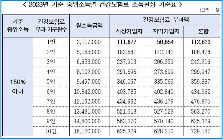 서울시 청년월세지원 신청기간 자격 방법