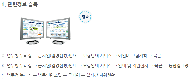 육군 지원절차 안내