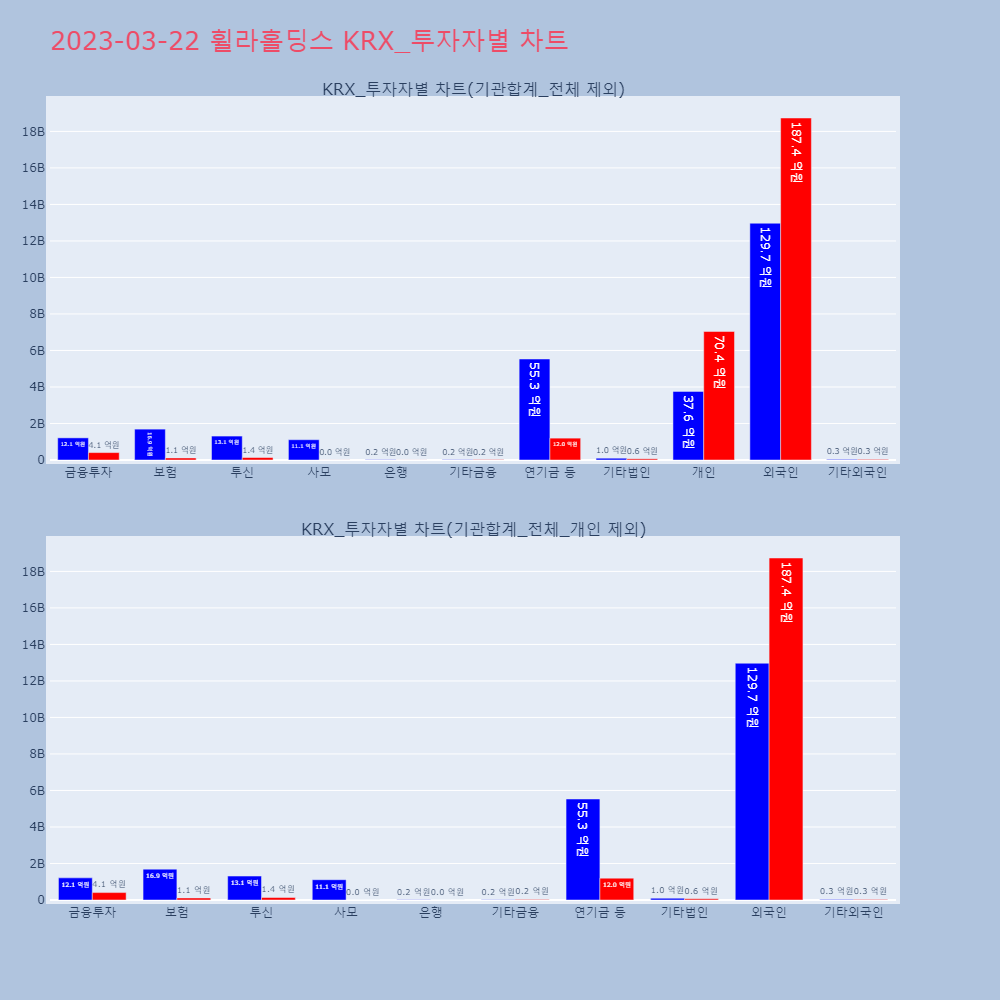 휠라홀딩스_KRX_투자자별_차트