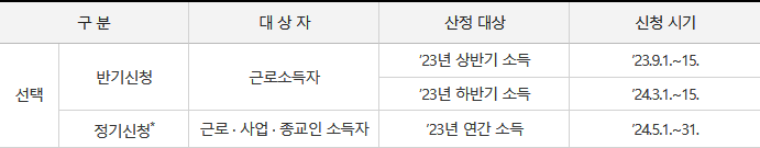 2024 근로자녀장려금 신청기한