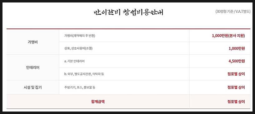 만이갈비 이미지