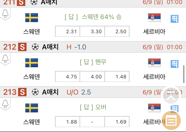 [진짜총판] 6월9일 스웨덴 VS 세르비아 축구분석
