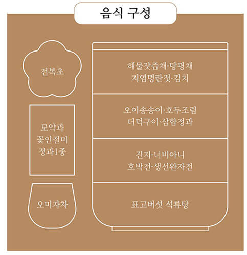 경복궁-별빛야행-수라상-구성