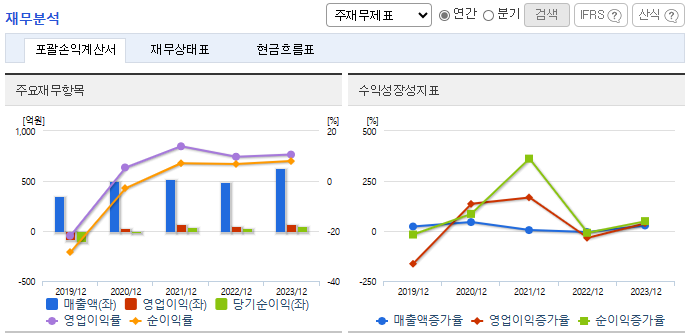 우리기술 주가 전망