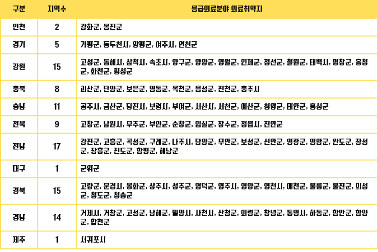 서귀포 비대면