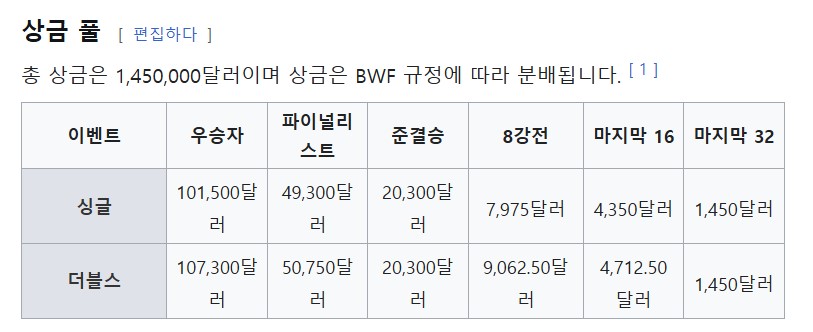 winner-prices
