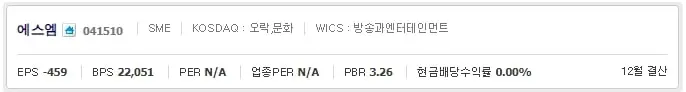 에스엠 주가정보