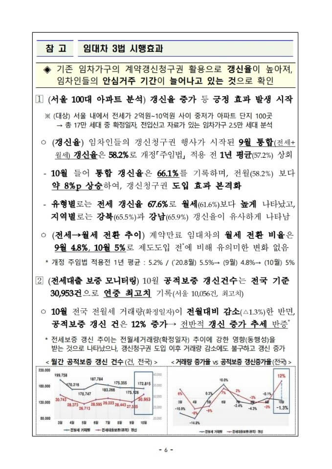 11.19 부동산대책 8