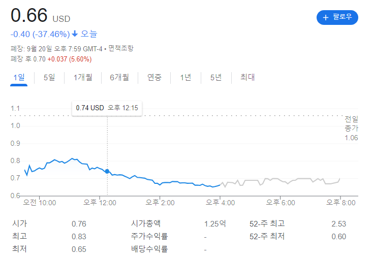  한미약품, 포지오티닙 안전성 우려로 하락