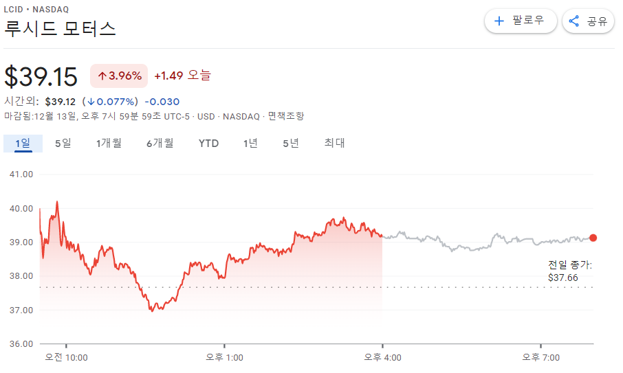 루시드 모터스 그룹 주가 전망 미국 주식 투자