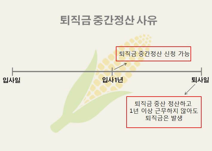  퇴직금 중간정산 사유 및 준비서류