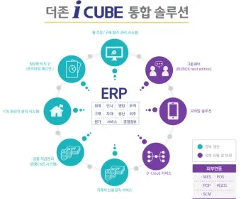 ERP 시스템 개념 설명_8