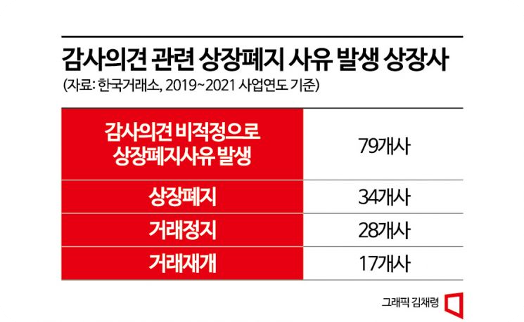 상장폐지대처3