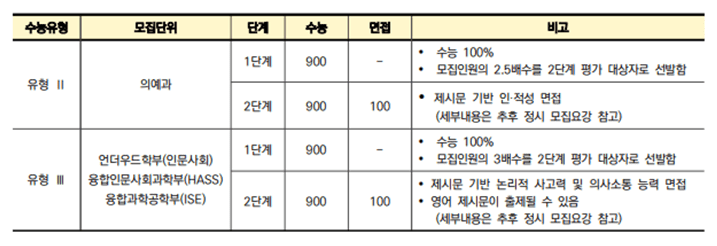 전형방법