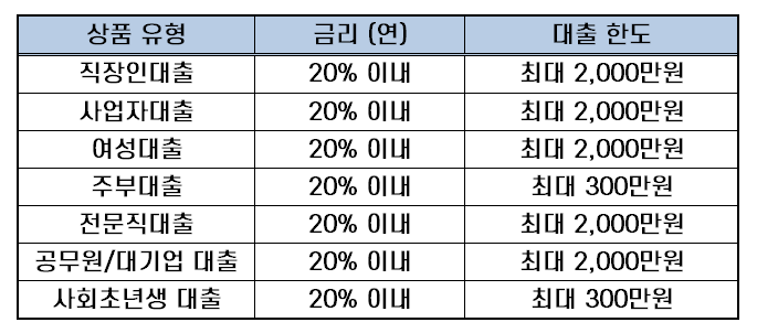 대부업체대출 태강대부