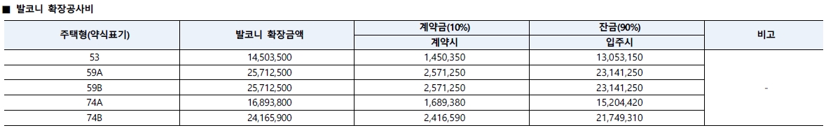 연신내양우내안애퍼스티지임의공급1차-8