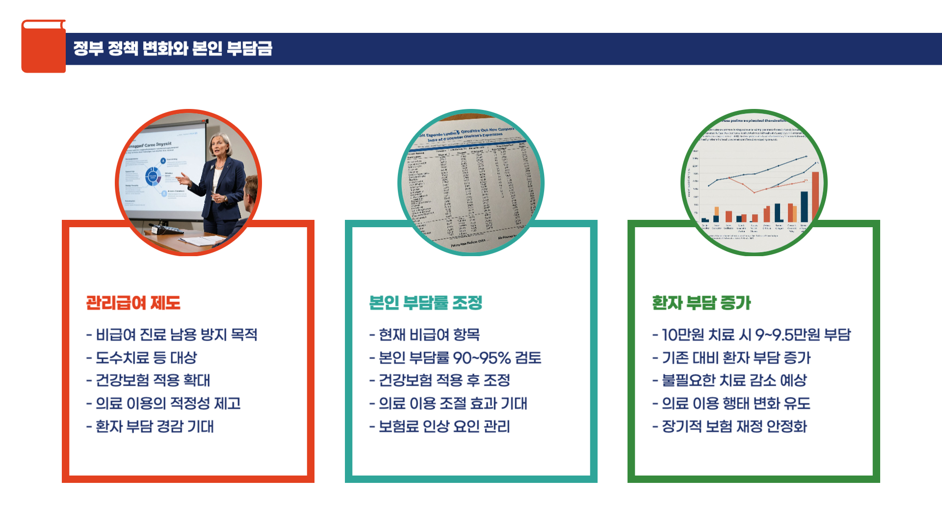 정부정책-변화-본인-부담금