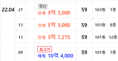 [단지분석] 용산구 한강타운 7