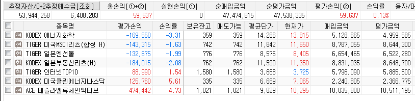  [연금 계좌] 2024년 20주차... 2024년 6월 2일
