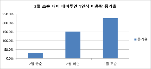 중국식품 이미지