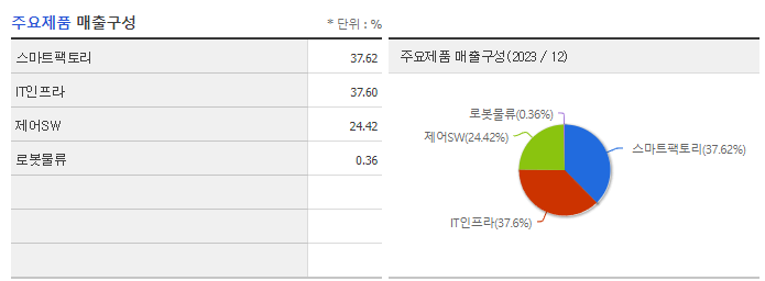 코닉오토메이션_주요제품