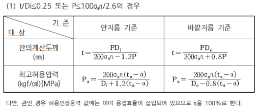 계산식