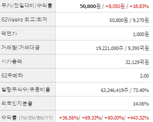 이수페타시스 주가 전망과 목표주가 배당금