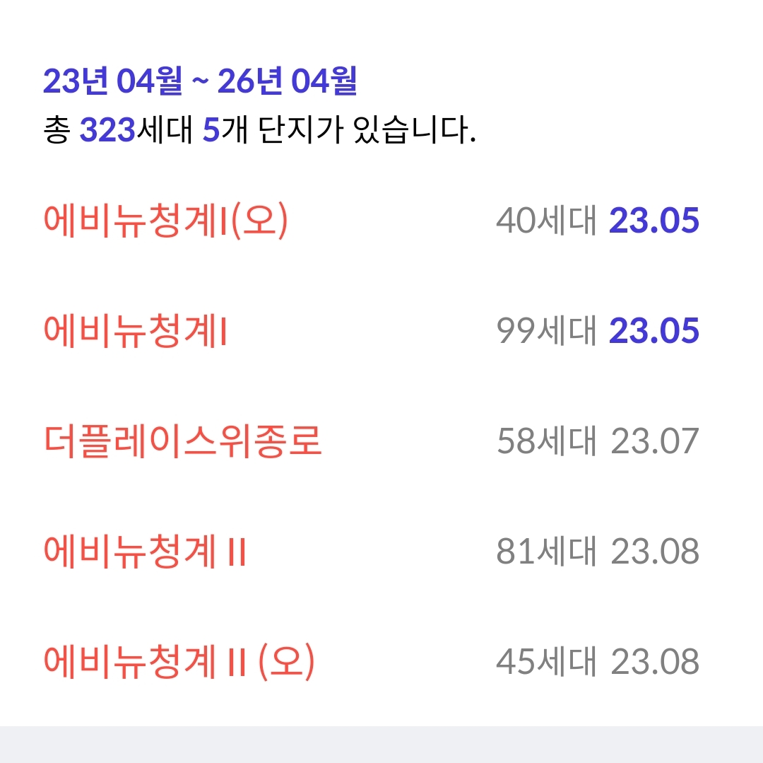 종로구 공급량