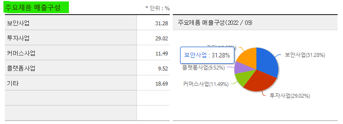 SK스퀘어 주가 주식 전망 및 기업 분석 목표 배당금 수익률