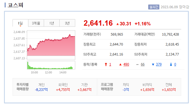 코스피 차트