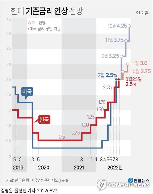 기준금리