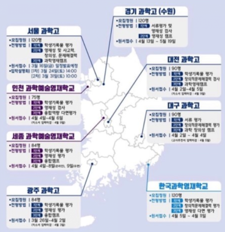 준비를 시켜야 하나? [공부법] 아이에게 과학영재고