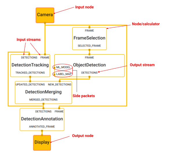 mediapipe graph example