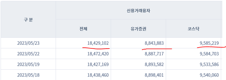 국내 증시 신용잔고