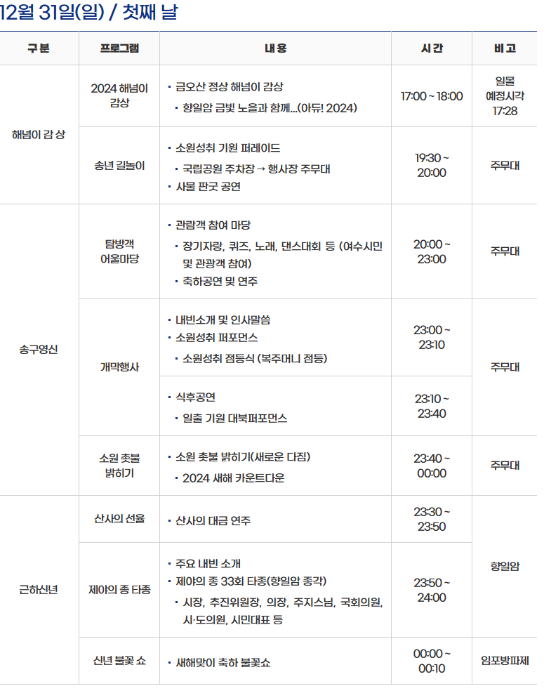 2025_여수_향일암_해돋이_해맞이_일출_축제_일출시간_프로그램_시루떡_나눔