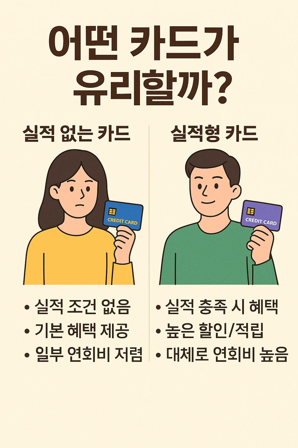 실적 없는 카드 vs 실적형 카드, 어떤 게 더 유리할까? 관련 이미지 사진