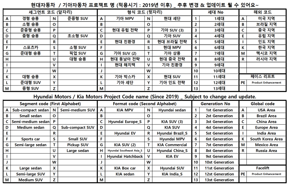 현대 차종 코드명