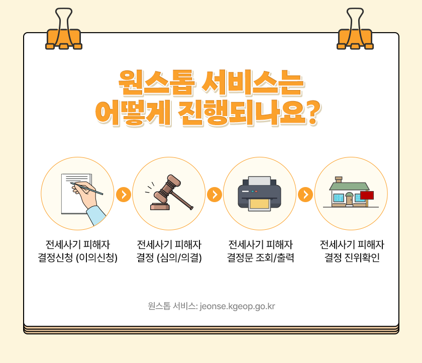 원스톱 서비스 신청 절차 확인하기