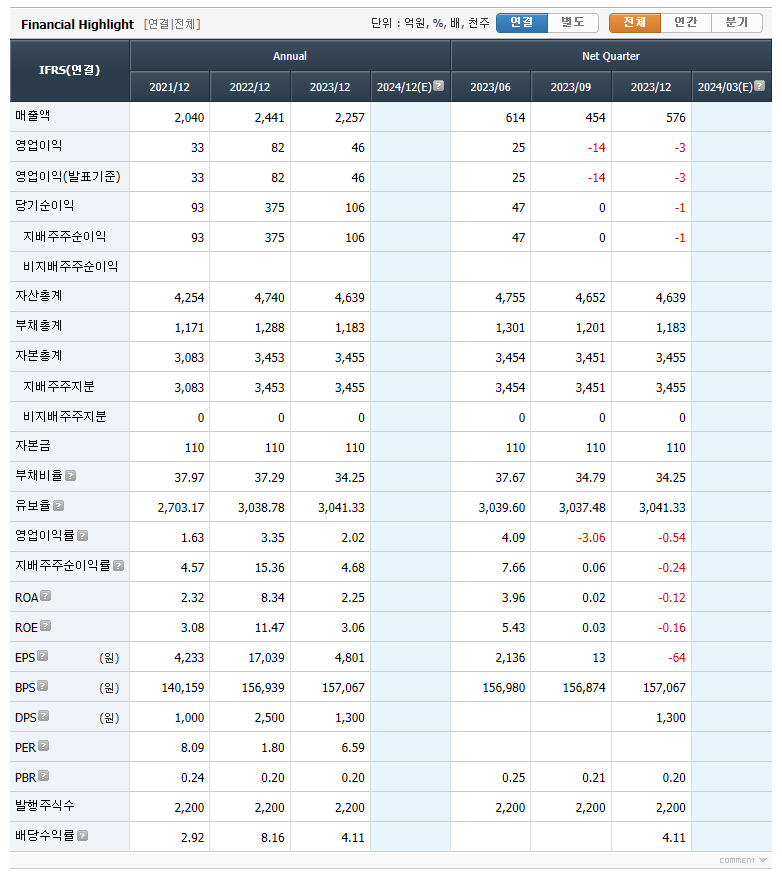 화천기공 실적