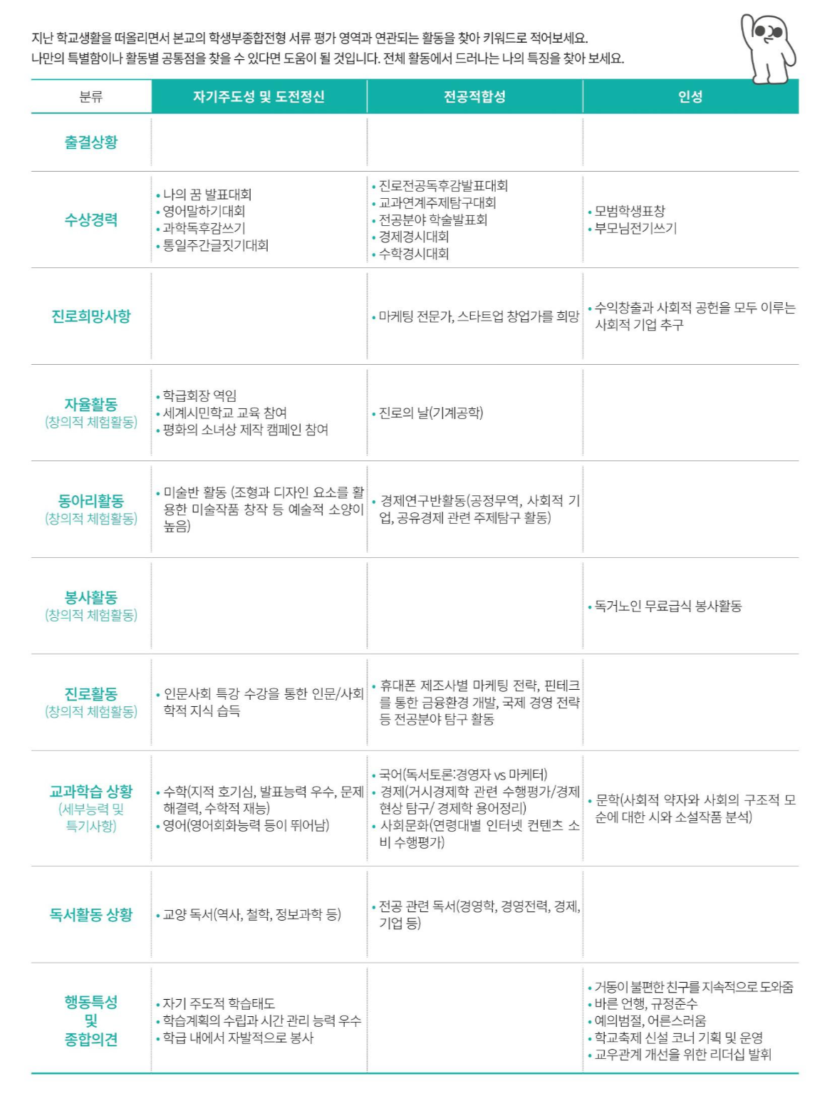 2021학년도-국민대학교-수시-서류평가-키워드정리-예시-1