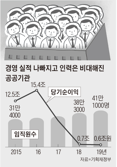  내가 내는 건강보험료는 어디로?[늘어나는 건강보험료 적자]